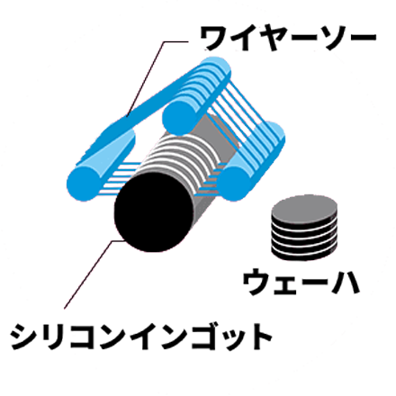 シリコンインゴット切断 イメージ