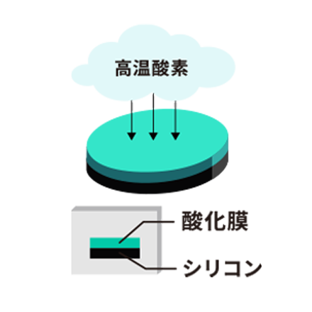 ウェーハの熱酸化 イメージ