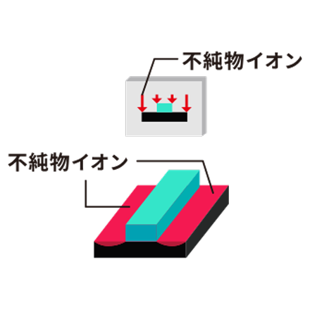不純物のイオン注入 イメージ