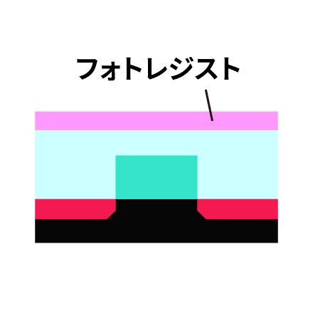 フォトレジスト塗布 イメージ