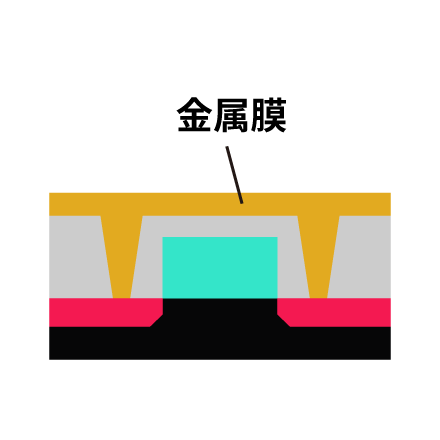 金属膜の堆積 イメージ
