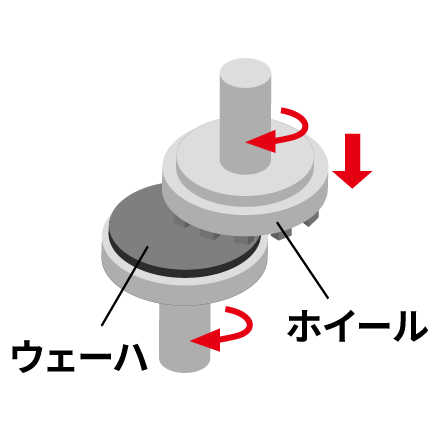 グラインディング イメージ
