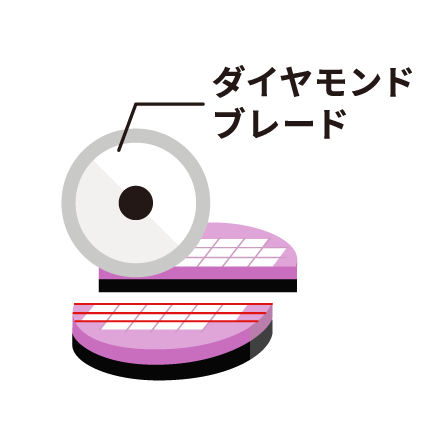ダイシング イメージ