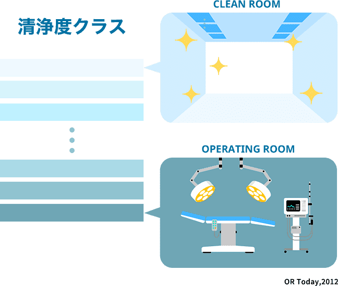 数字で見る半導体業界 半導体業界研究サイト Semi Freaks