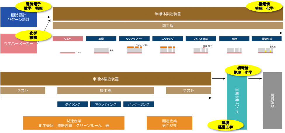 図2