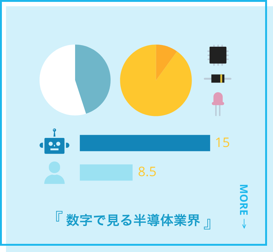 数字で見る半導体業界