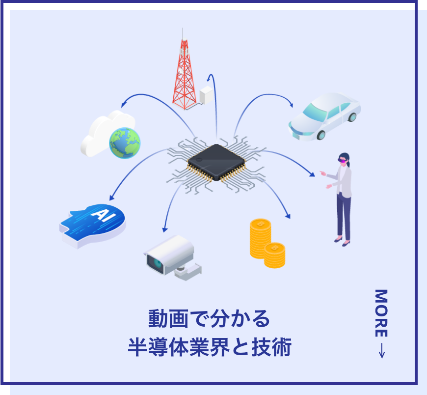 動画で分かる半導体業界と技術